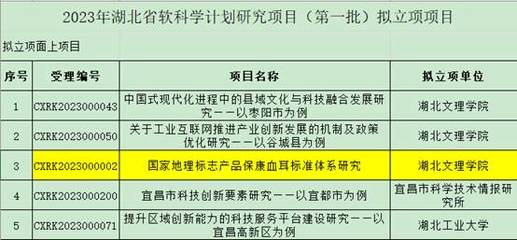 【喜報】植物資源研究開發創新團隊隋哲博士獲批省級軟科學項目，食品科學技術研究服務再攀新高